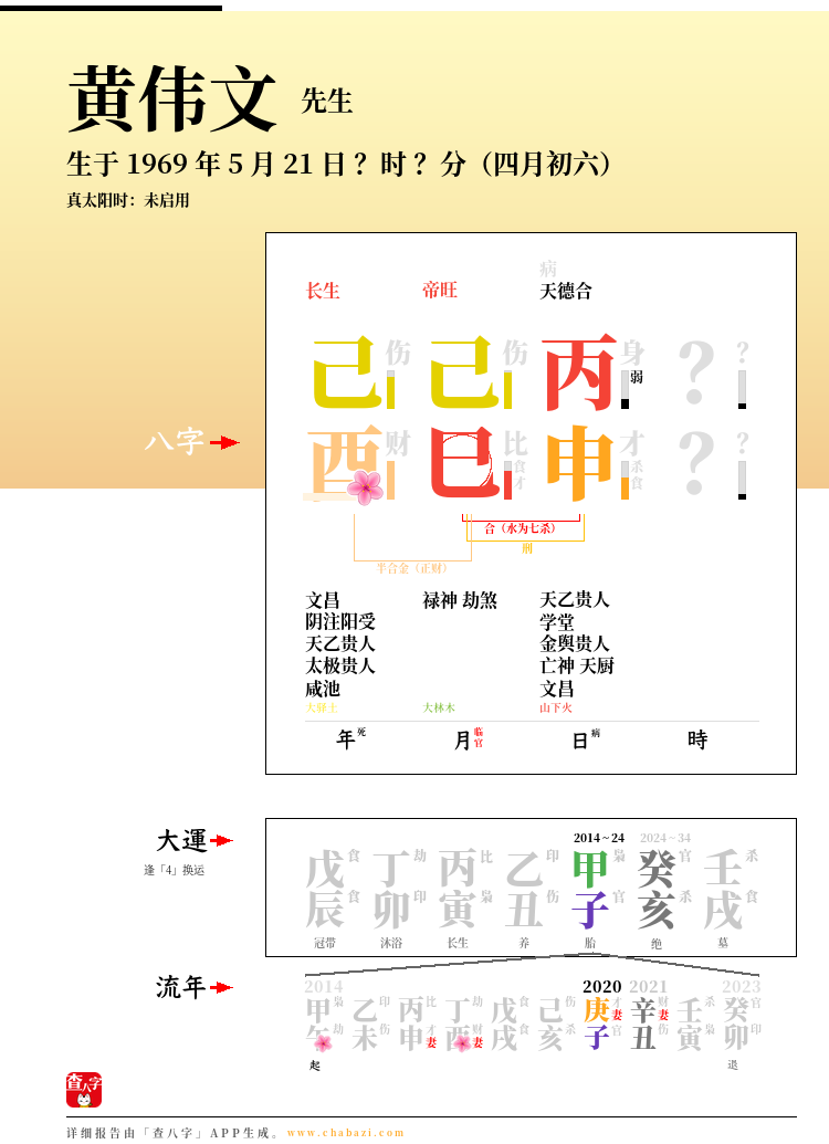 黄伟文的出生日期生辰八字分析