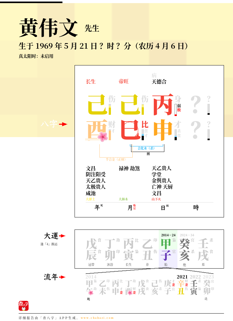 黄伟文的出生日期生辰八字分析