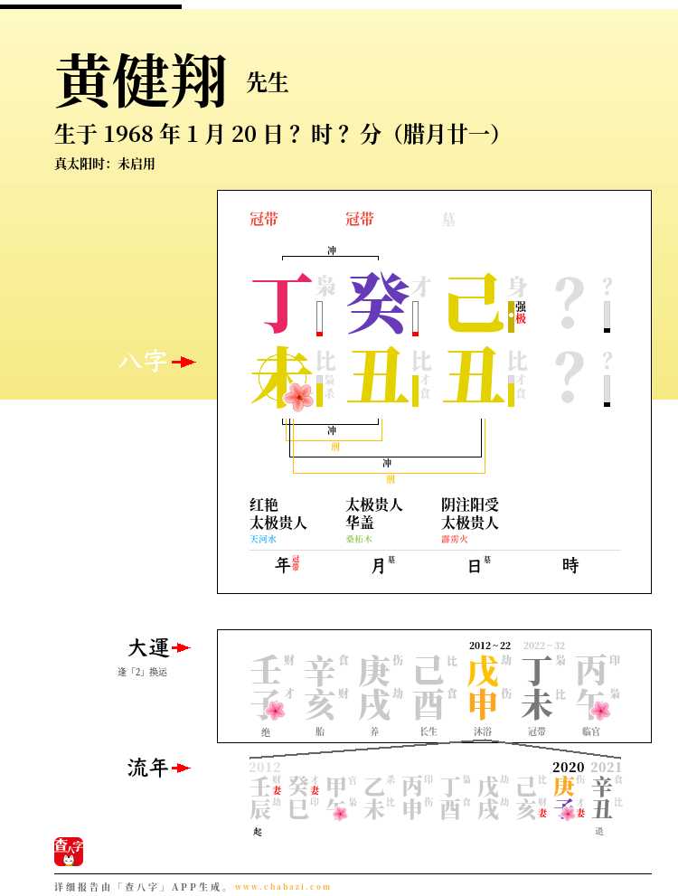 黄健翔的出生日期生辰八字分析