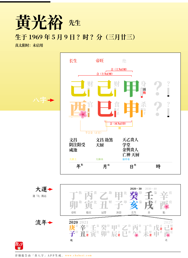 黄光裕的出生日期生辰八字分析
