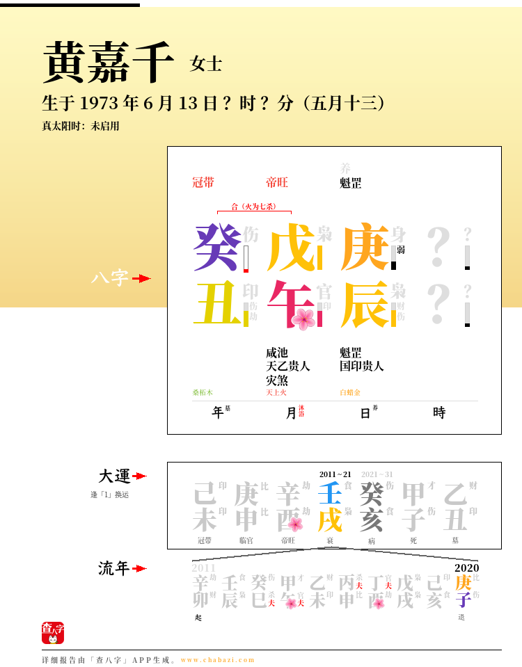黄嘉千的出生日期生辰八字分析