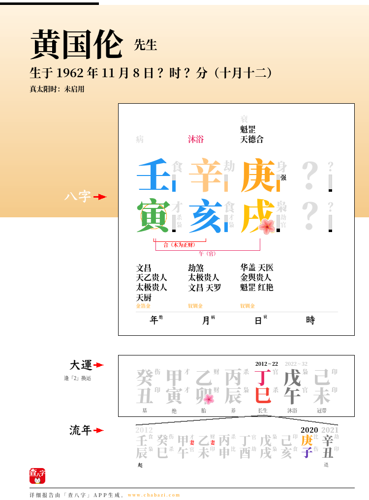 黄国伦的出生日期生辰八字分析