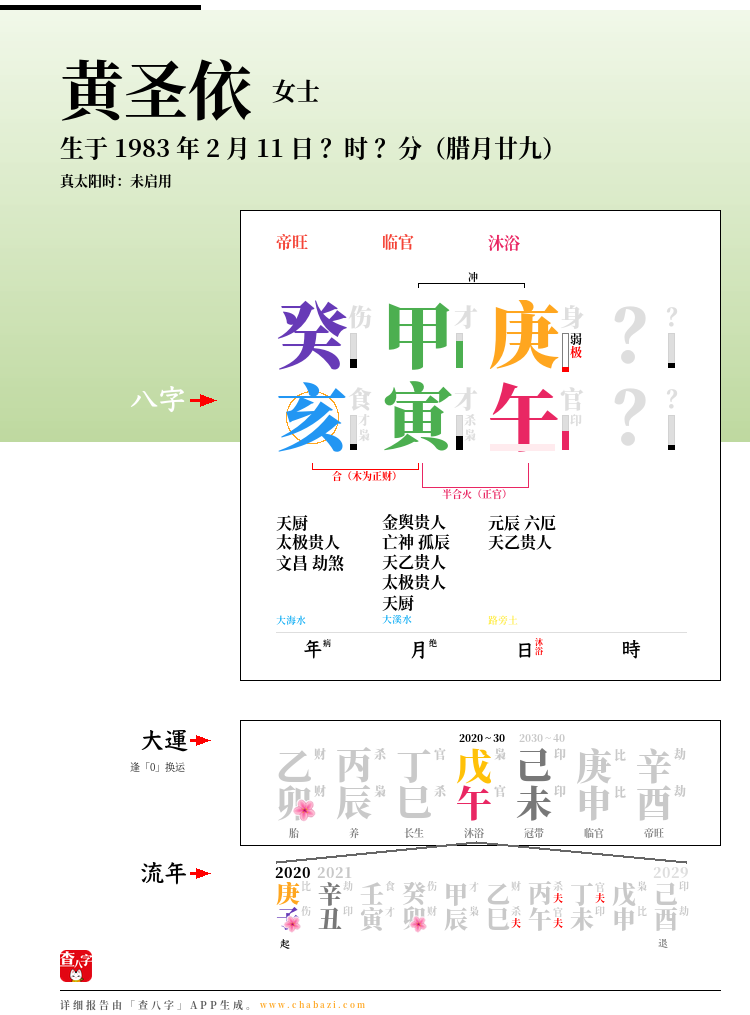 黄圣依的出生日期生辰八字分析