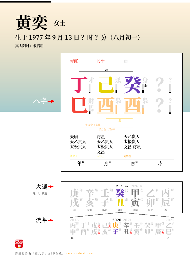 黄奕的出生日期生辰八字分析