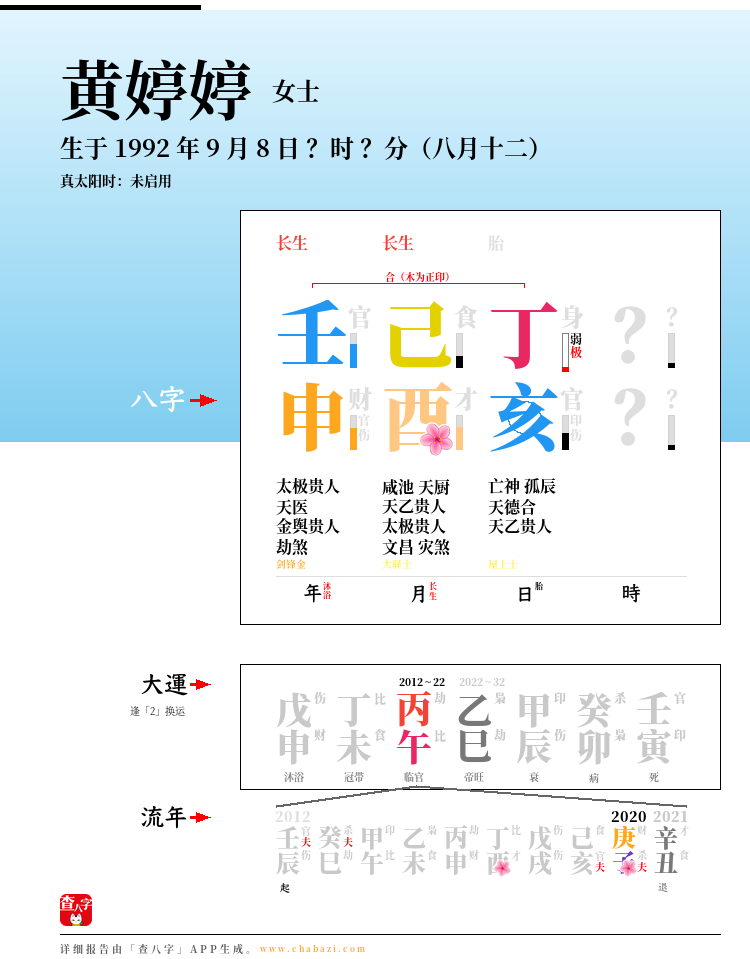 黄婷婷的出生日期生辰八字分析
