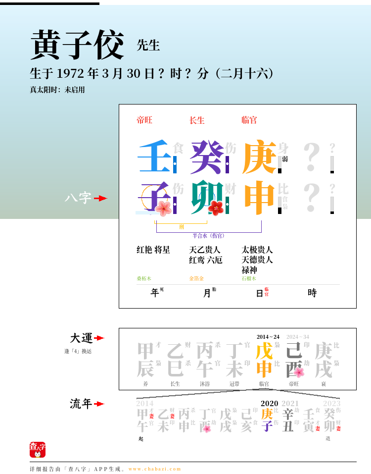 黄子佼的出生日期生辰八字分析