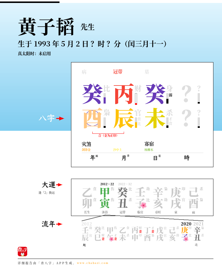 黄子韬的出生日期生辰八字分析