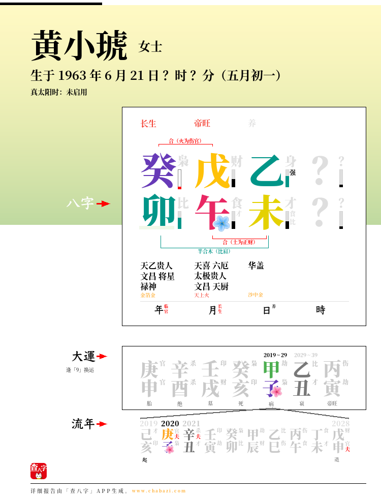 黄小琥的出生日期生辰八字分析