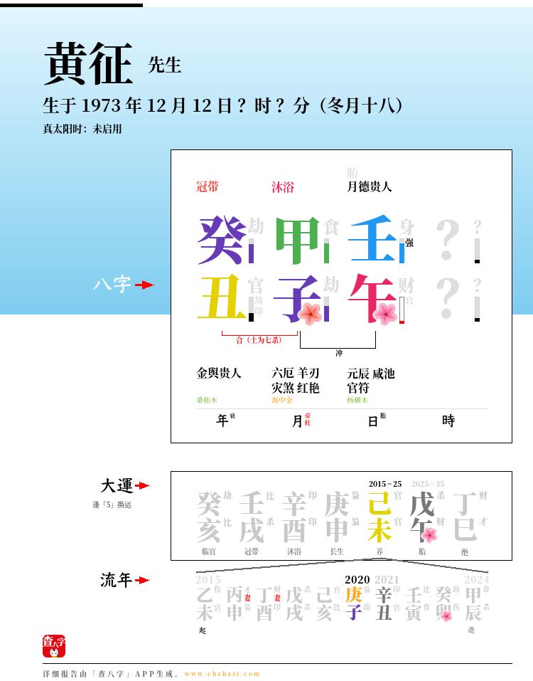 黄征的出生日期生辰八字分析