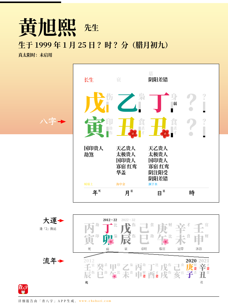 黄旭熙的出生日期生辰八字分析