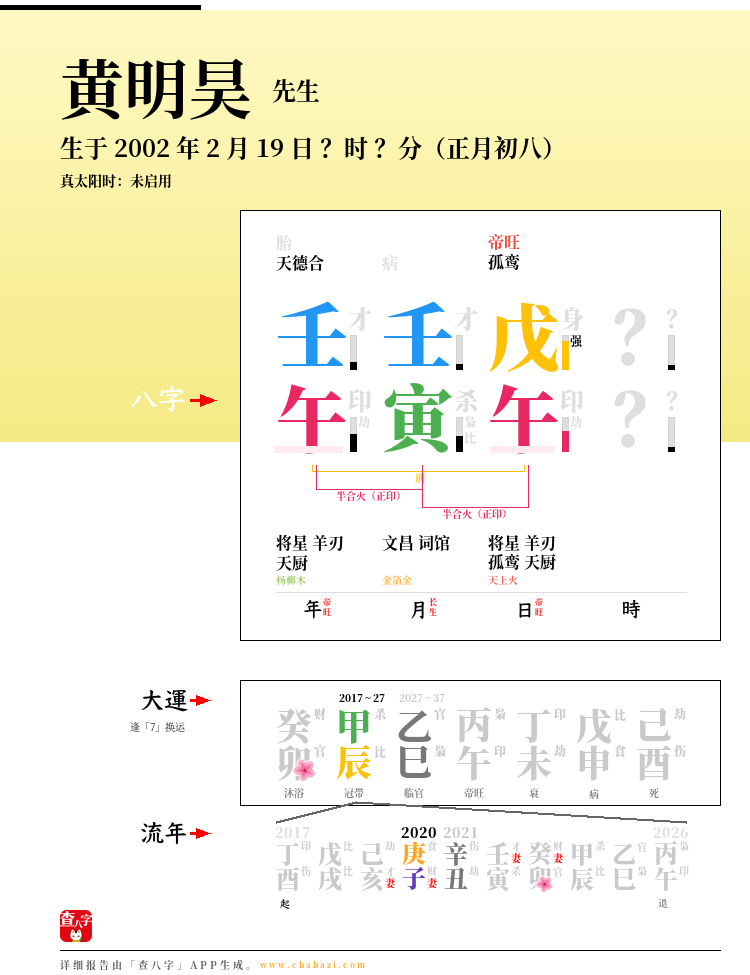 黄明昊的出生日期生辰八字分析