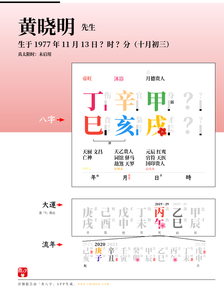 黄晓明的出生日期生辰八字分析
