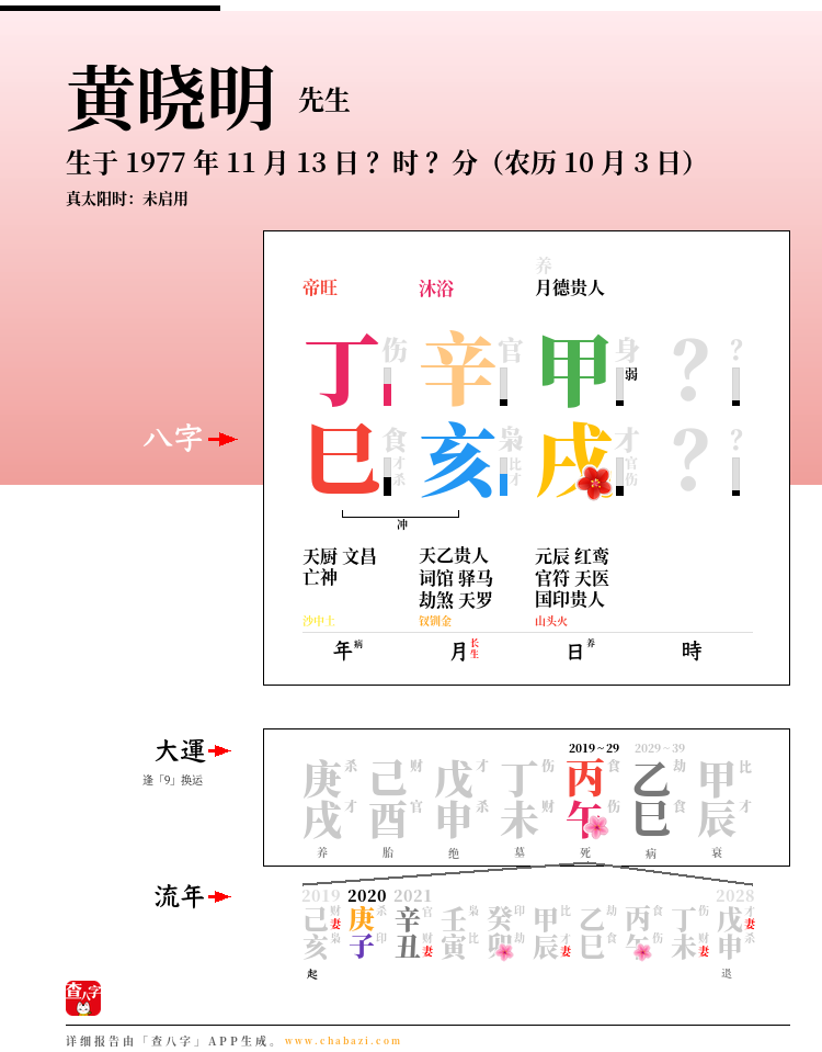 黄晓明的出生日期生辰八字分析