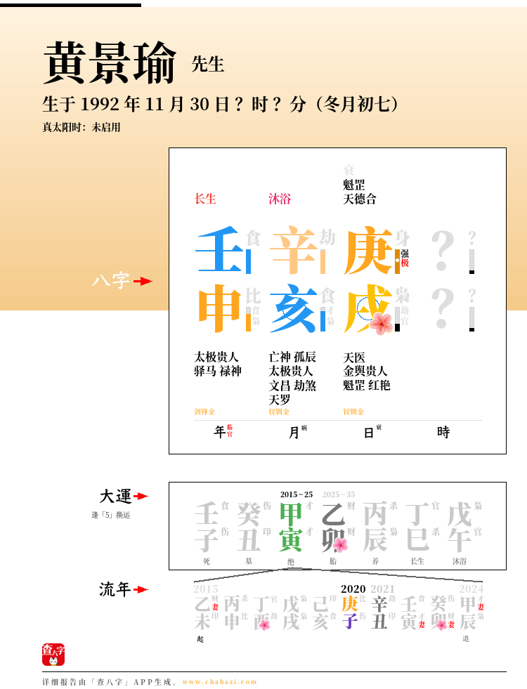 黄景瑜的出生日期生辰八字分析