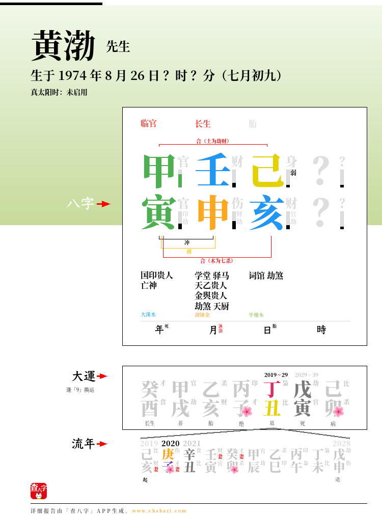 黄渤的出生日期生辰八字分析