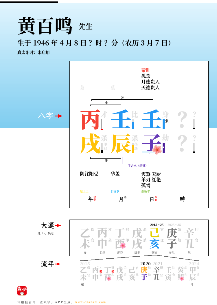 黄百鸣的出生日期生辰八字分析