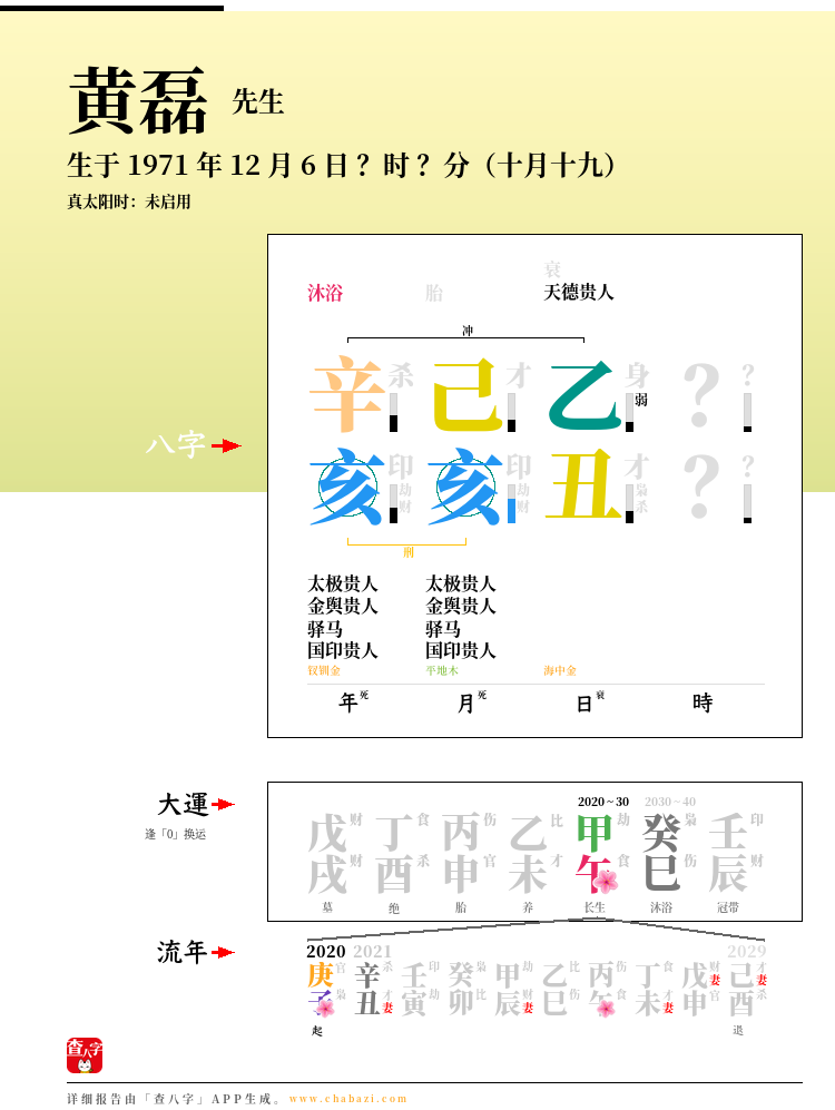 黄磊的出生日期生辰八字分析