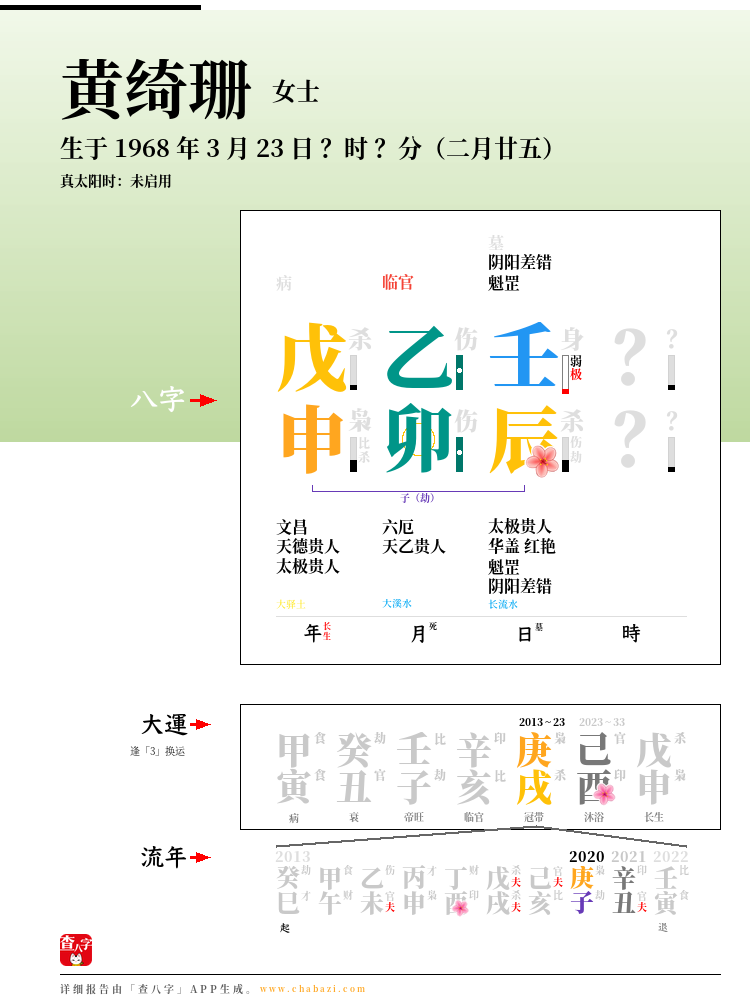 黄绮珊的出生日期生辰八字分析