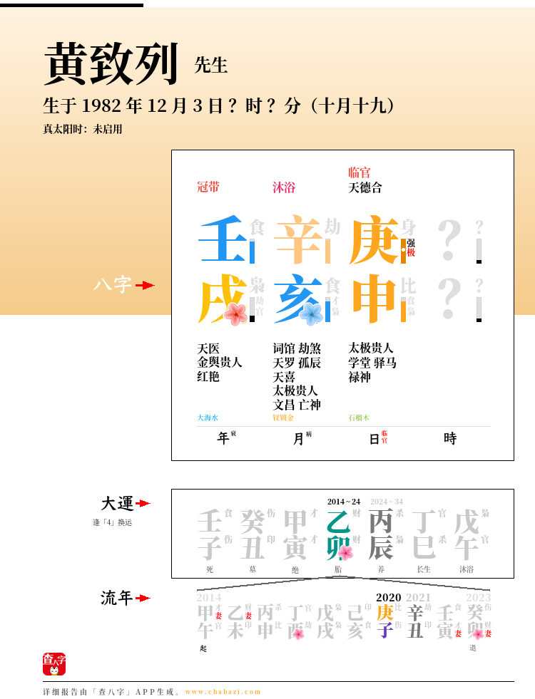 黄致列的出生日期生辰八字分析