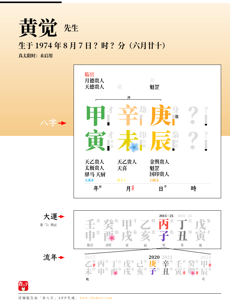 黄觉的出生日期生辰八字分析