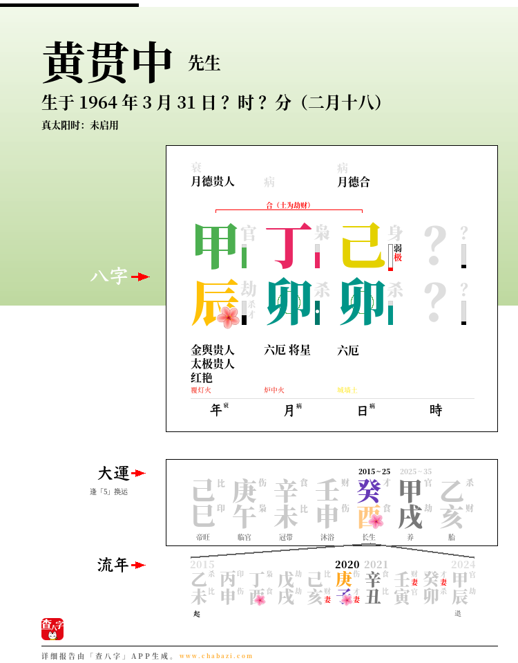黄贯中的出生日期生辰八字分析