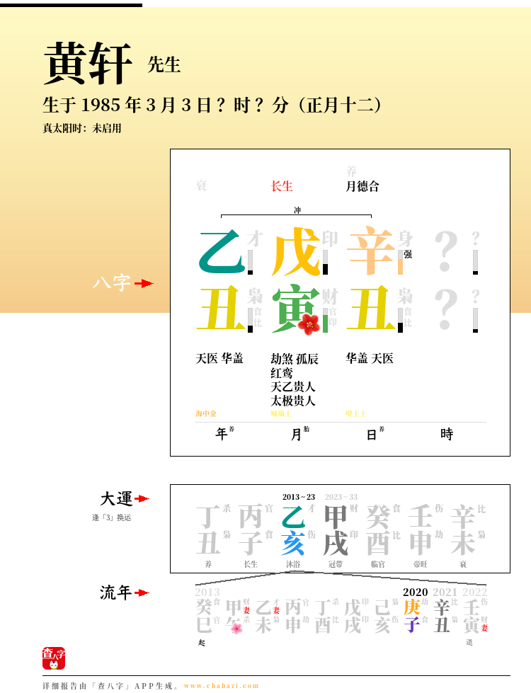 黄轩的出生日期生辰八字分析