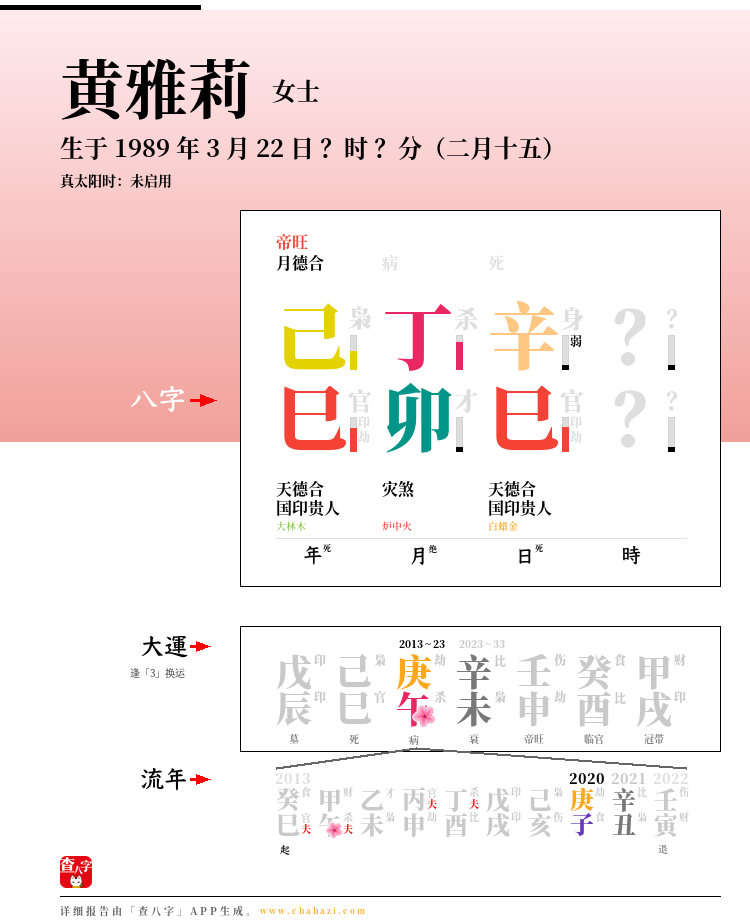 黄雅莉的出生日期生辰八字分析