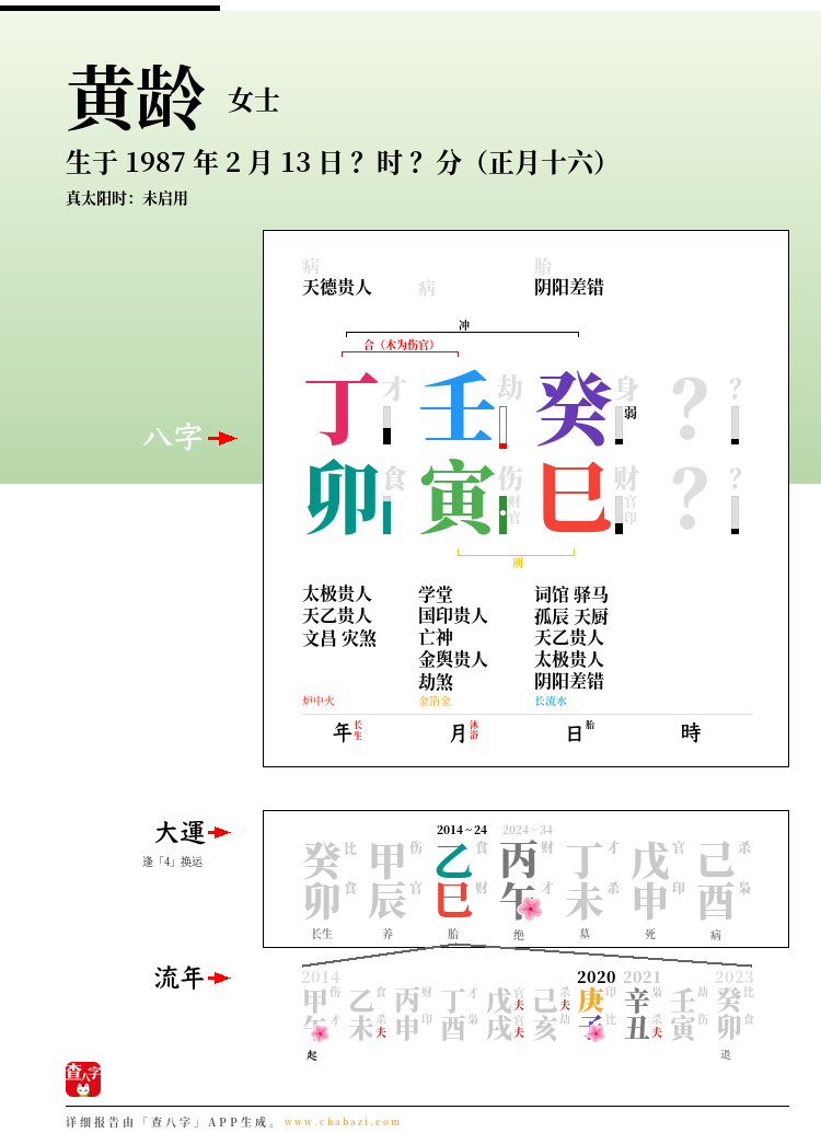 黄龄的出生日期生辰八字分析