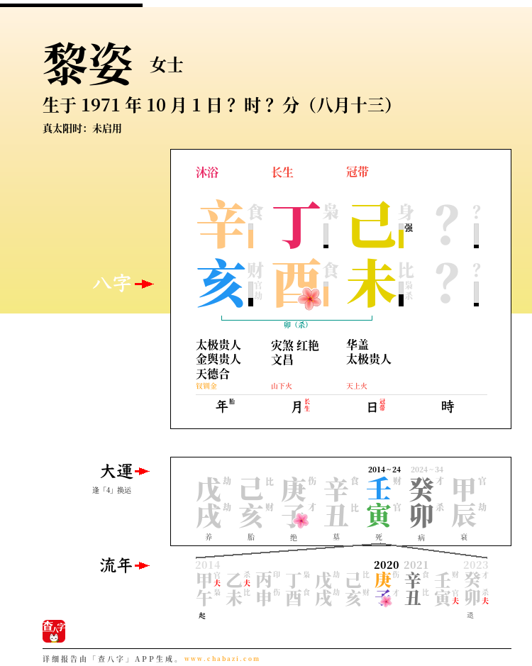 黎姿的出生日期生辰八字分析
