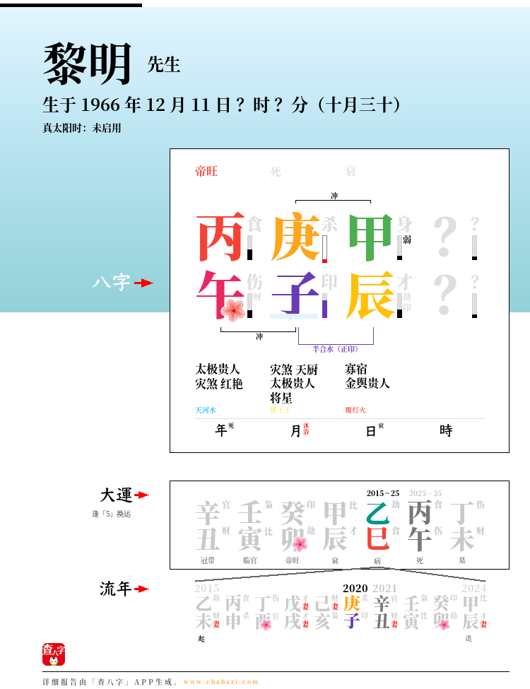 黎明的出生日期生辰八字分析