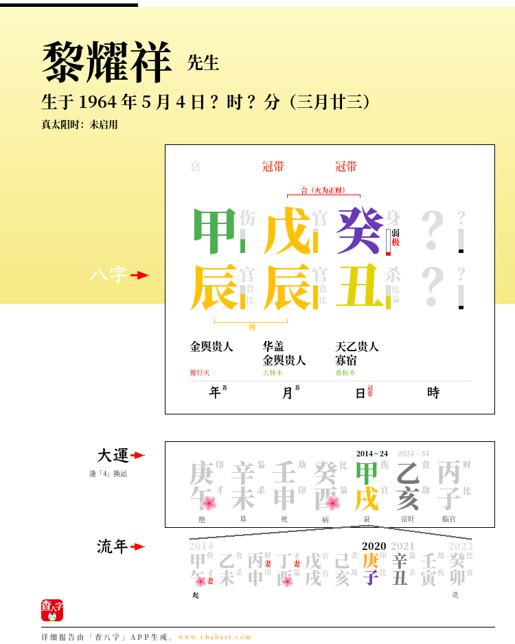 黎耀祥的出生日期生辰八字分析