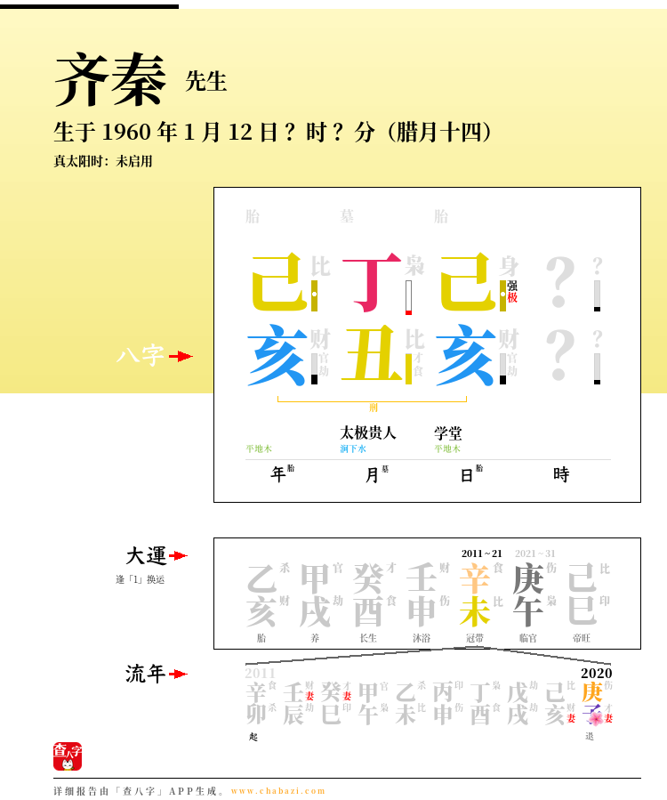 齐秦的出生日期生辰八字分析