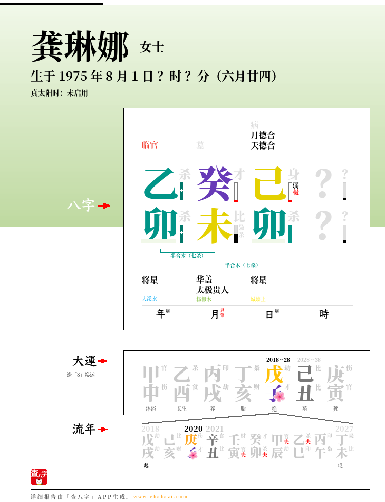 龚琳娜的出生日期生辰八字分析